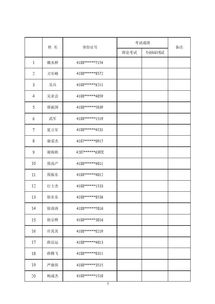 焦作道路运输 客运 普货 从业资格证4月18日 周四 考试名单发布,速来关注